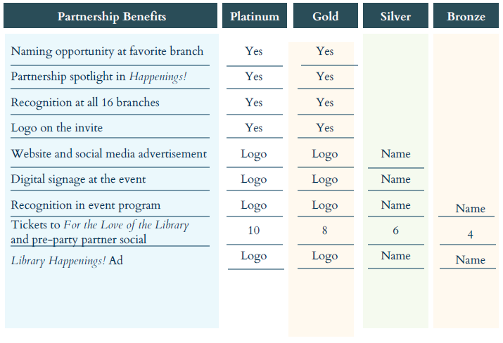 Partnership Benefits - Platinum, Gold, Silver, Bronze